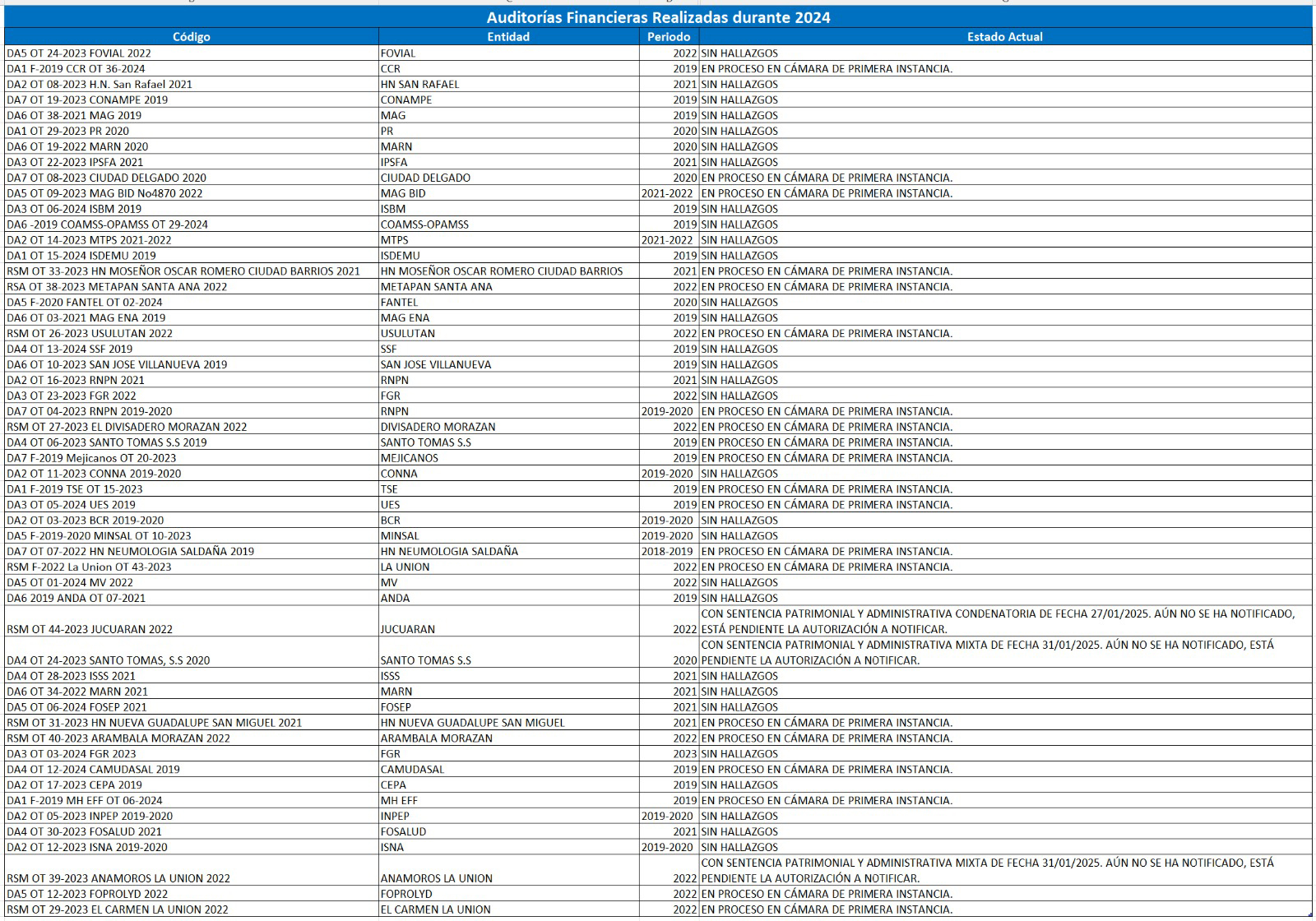 El Salvador: Request for Extended Arrangement Under the Extended Fund  Facility-Press Release; Staff Report; and Statement by the