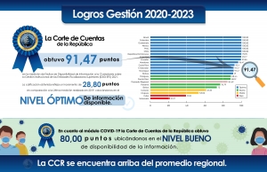 EFS SALVADORE&Ntilde;A INCREMENTA PUNTAJE EN &Iacute;NDICE DE DISPONIBILIDAD DE INFORMACI&Oacute;N A LA CIUDADAN&Iacute;A